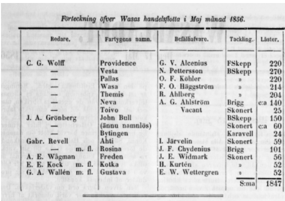 C.G. Wolffin perhekuva, jossa useita lapsia ja aikuisia